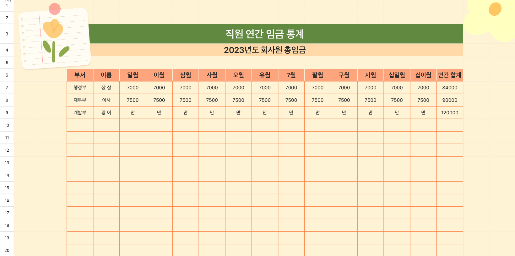 직원 연간 임금 통계